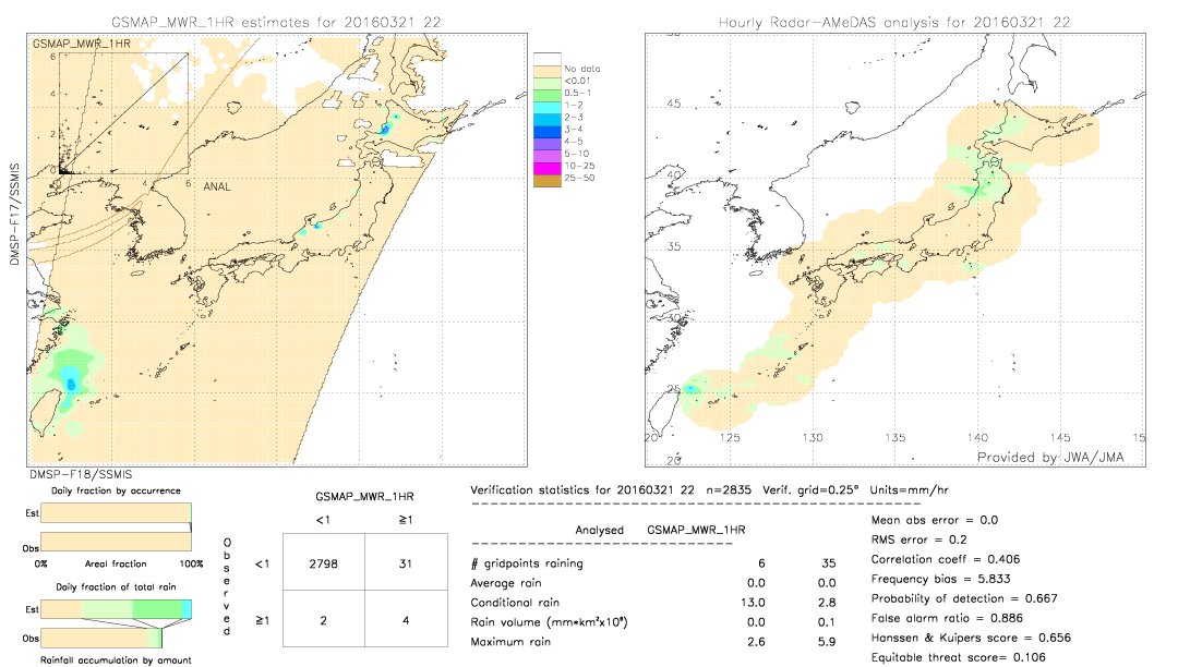 GSMaP MWR validation image.  2016/03/21 22 