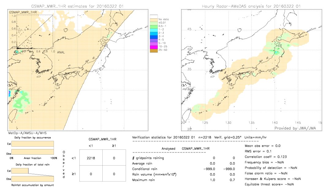 GSMaP MWR validation image.  2016/03/22 01 