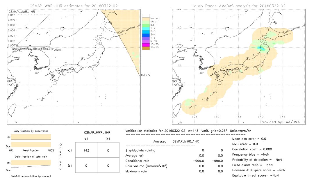 GSMaP MWR validation image.  2016/03/22 02 