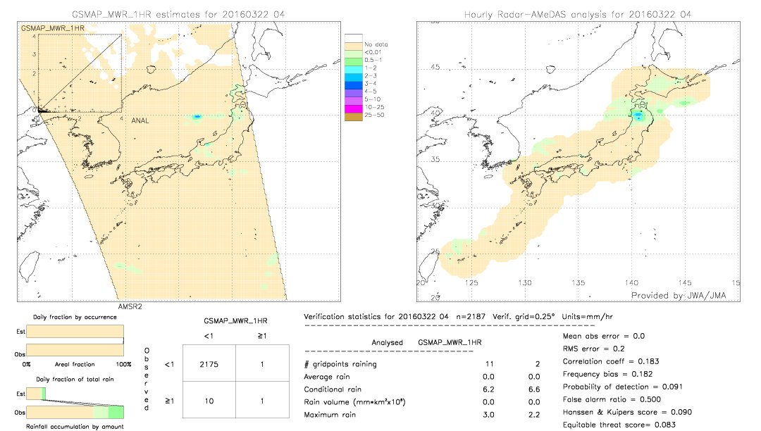 GSMaP MWR validation image.  2016/03/22 04 