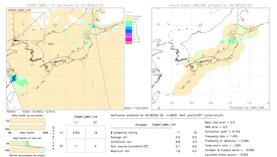 GSMaP MWR validation image.  2016/03/22 05 