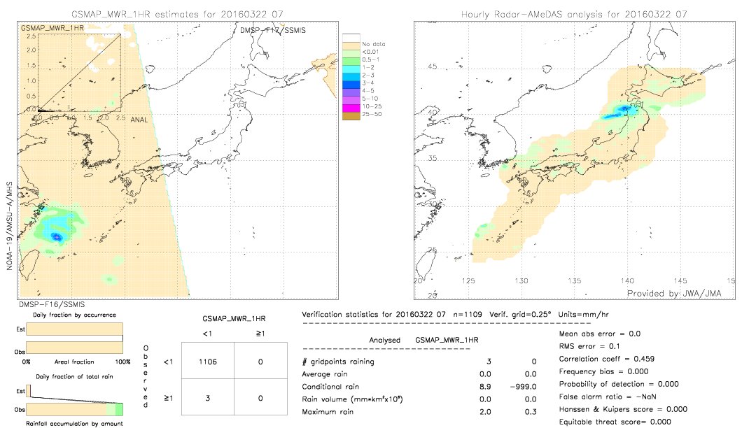 GSMaP MWR validation image.  2016/03/22 07 