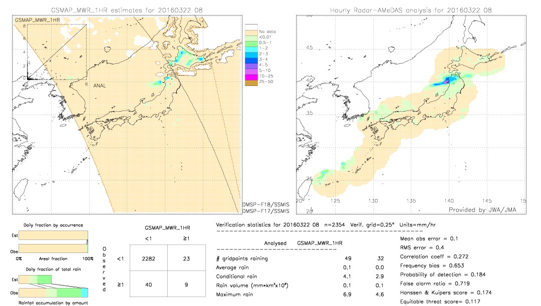 GSMaP MWR validation image.  2016/03/22 08 