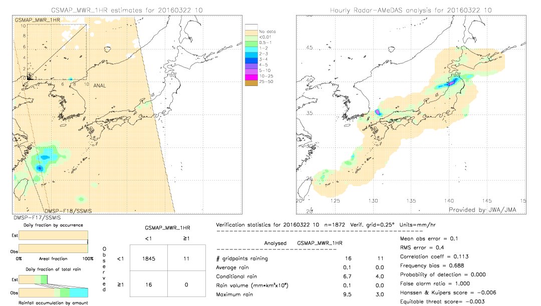 GSMaP MWR validation image.  2016/03/22 10 