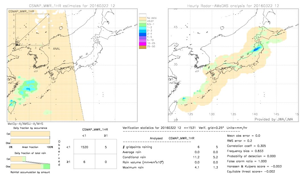 GSMaP MWR validation image.  2016/03/22 12 