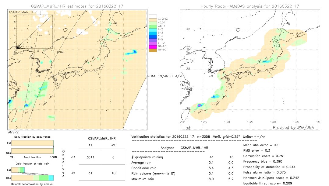 GSMaP MWR validation image.  2016/03/22 17 