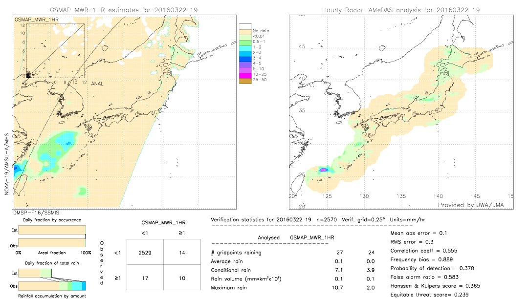 GSMaP MWR validation image.  2016/03/22 19 