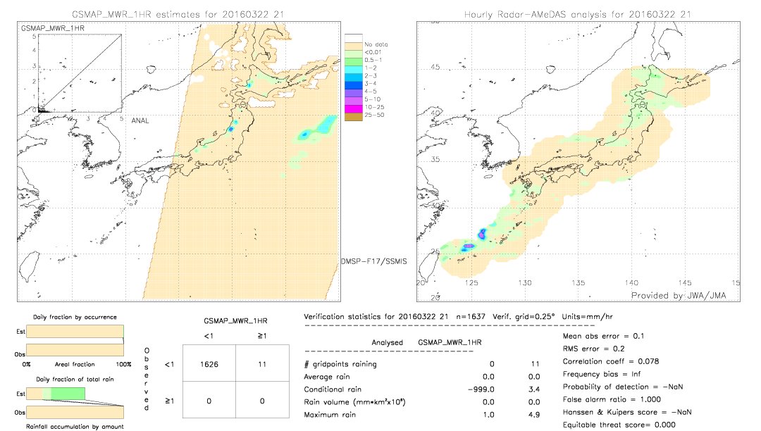 GSMaP MWR validation image.  2016/03/22 21 