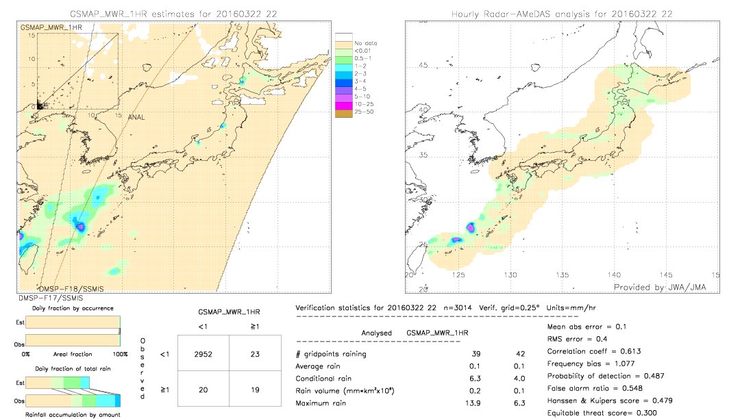 GSMaP MWR validation image.  2016/03/22 22 