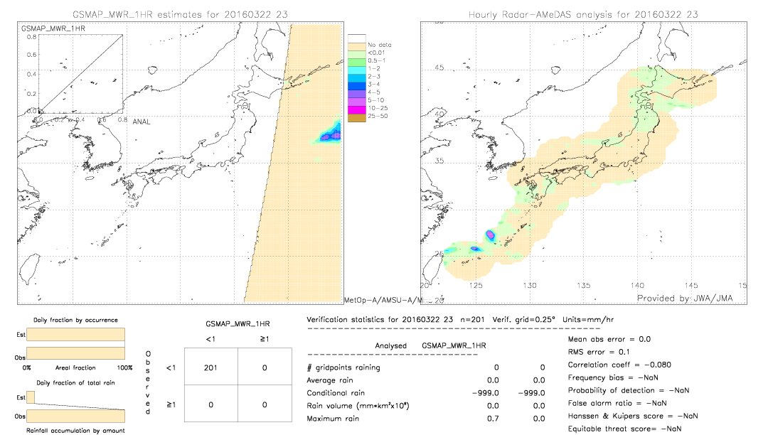 GSMaP MWR validation image.  2016/03/22 23 