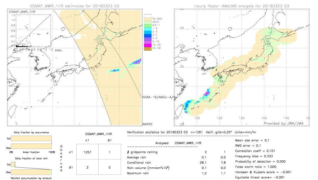 GSMaP MWR validation image.  2016/03/23 03 