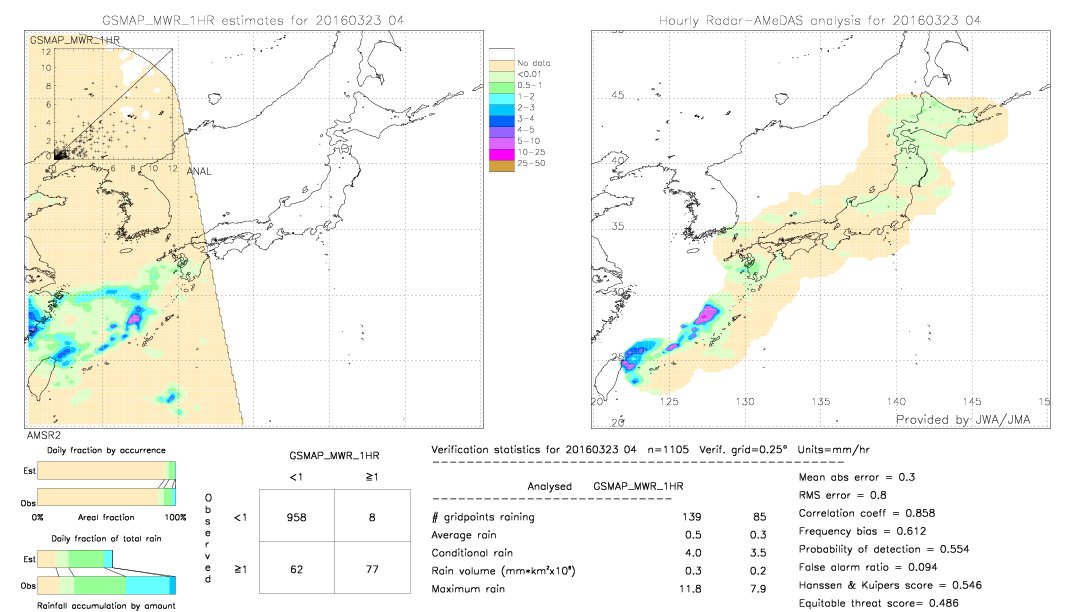 GSMaP MWR validation image.  2016/03/23 04 