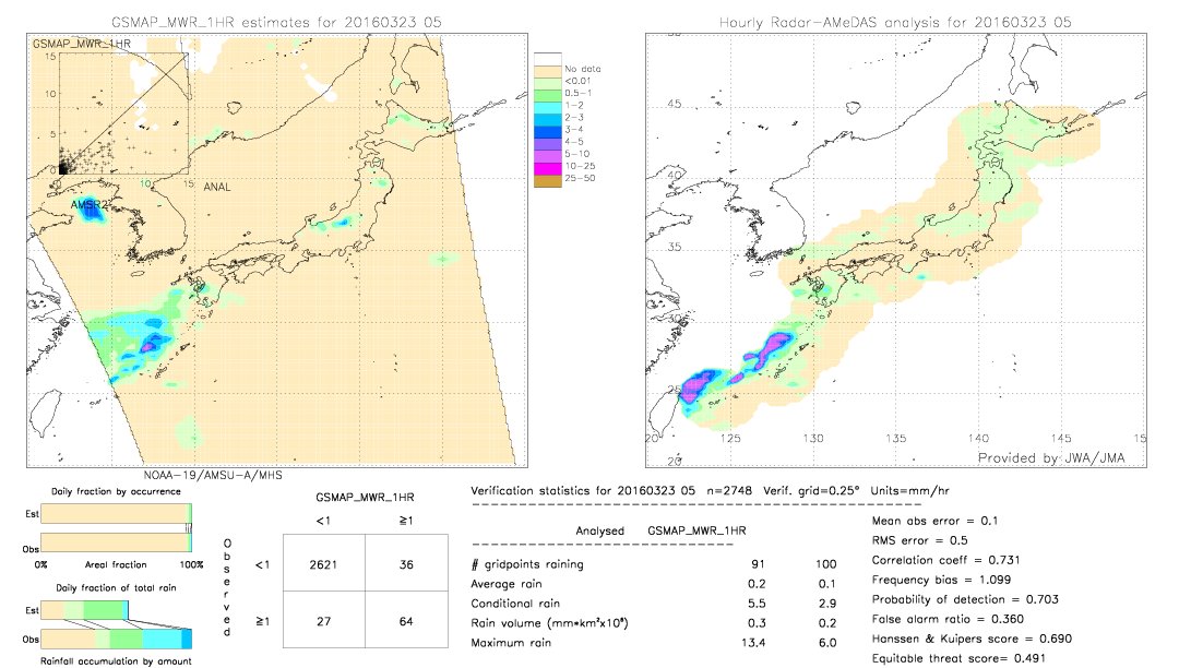 GSMaP MWR validation image.  2016/03/23 05 