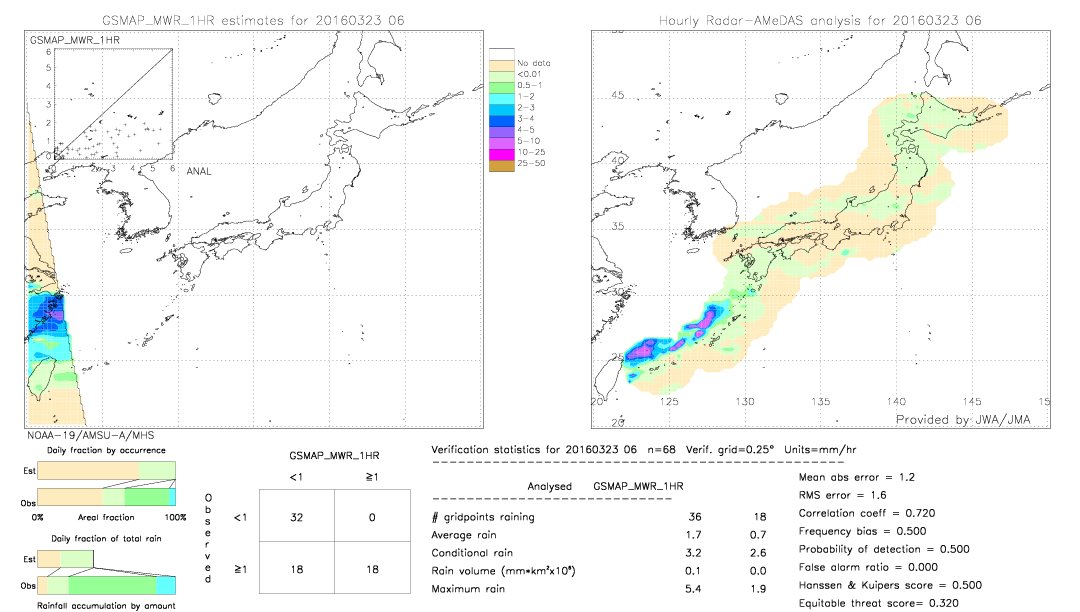 GSMaP MWR validation image.  2016/03/23 06 