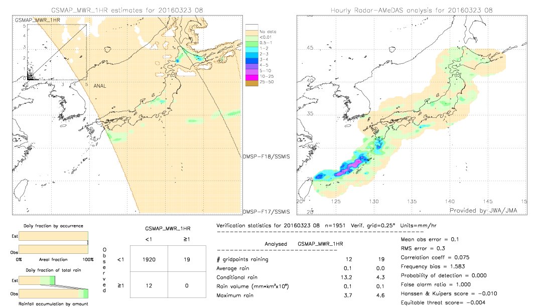 GSMaP MWR validation image.  2016/03/23 08 