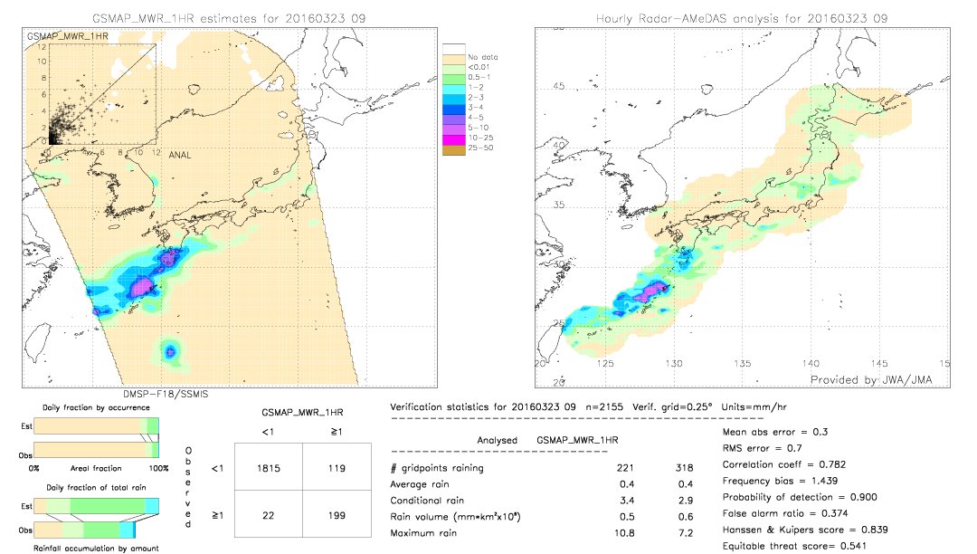 GSMaP MWR validation image.  2016/03/23 09 