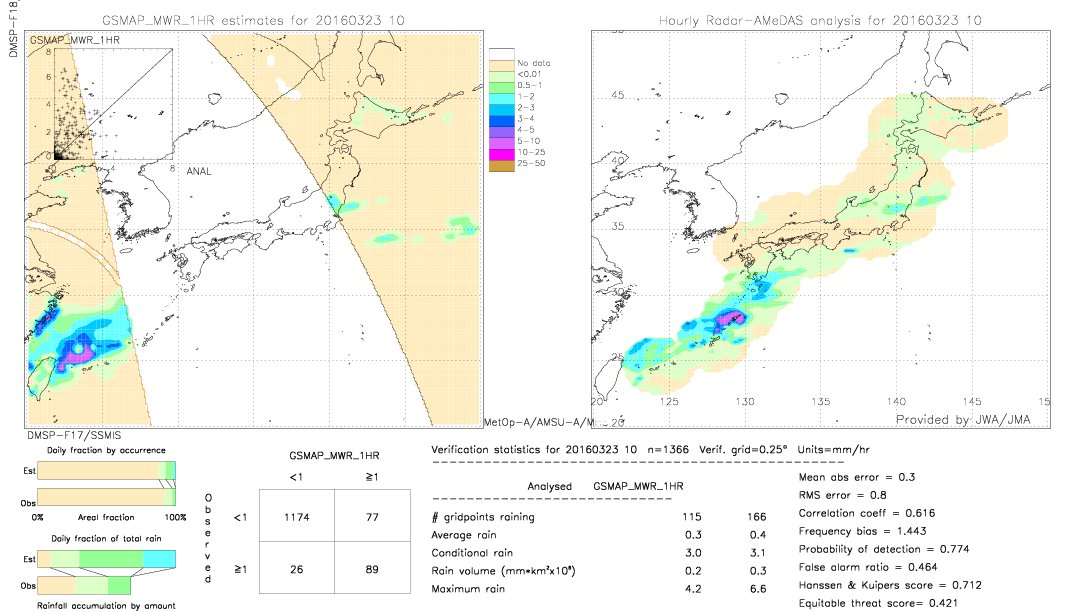 GSMaP MWR validation image.  2016/03/23 10 