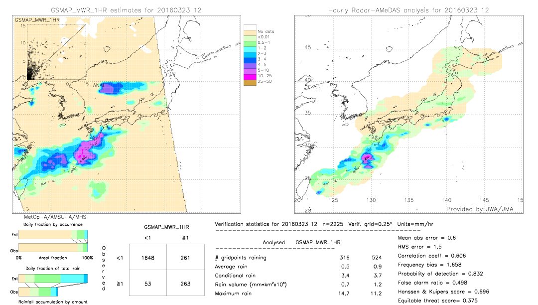 GSMaP MWR validation image.  2016/03/23 12 