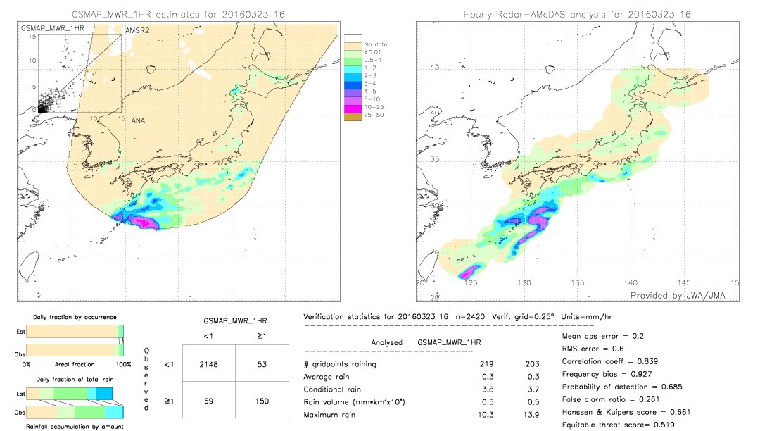 GSMaP MWR validation image.  2016/03/23 16 