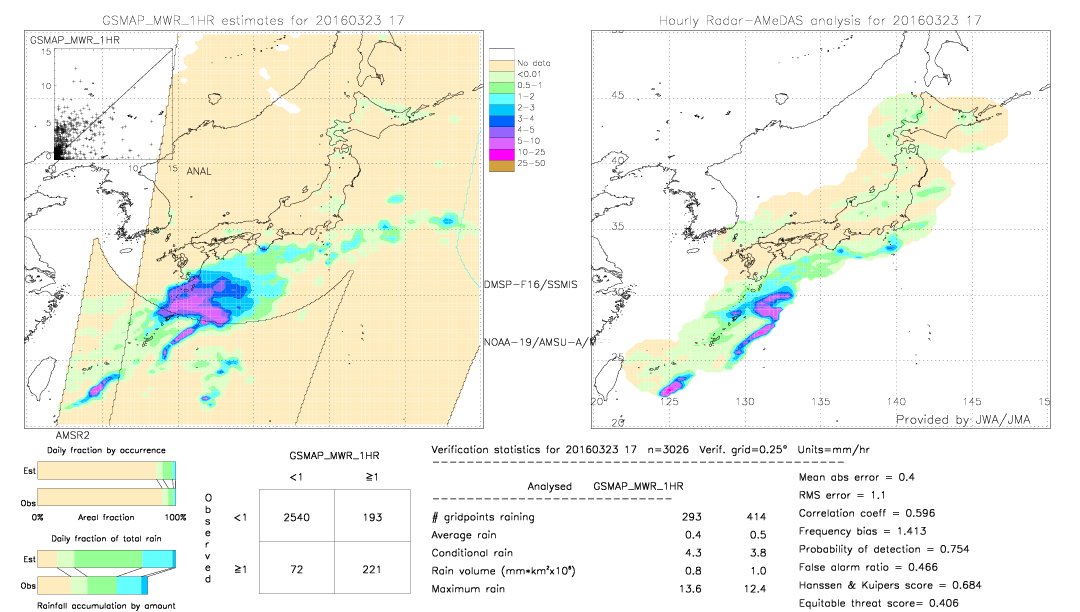 GSMaP MWR validation image.  2016/03/23 17 