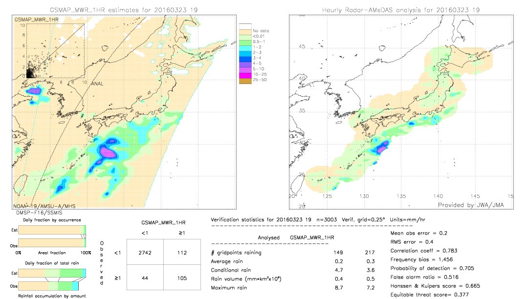 GSMaP MWR validation image.  2016/03/23 19 