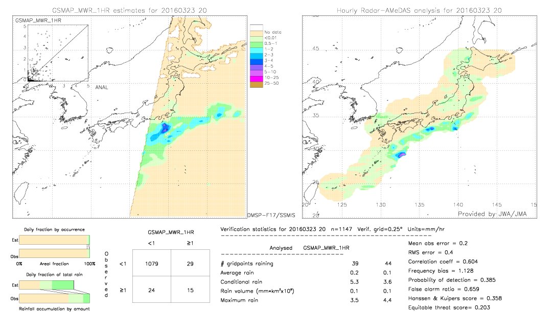 GSMaP MWR validation image.  2016/03/23 20 