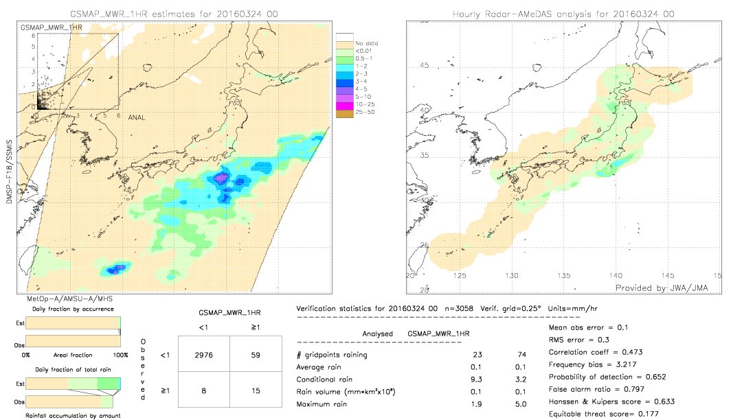 GSMaP MWR validation image.  2016/03/24 00 