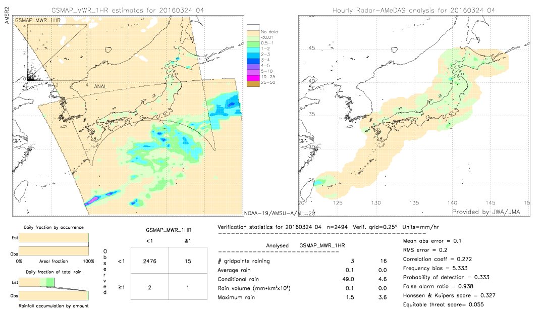 GSMaP MWR validation image.  2016/03/24 04 