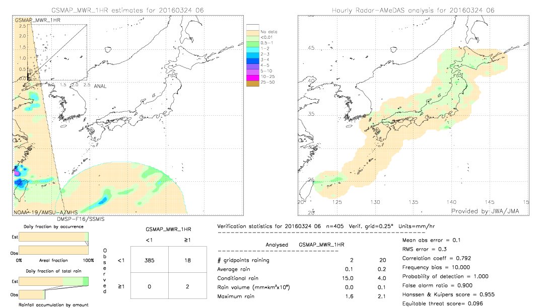 GSMaP MWR validation image.  2016/03/24 06 