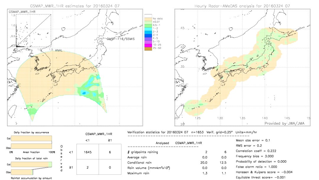 GSMaP MWR validation image.  2016/03/24 07 