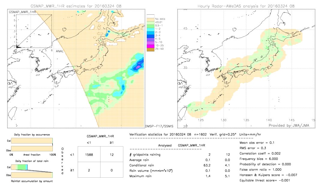 GSMaP MWR validation image.  2016/03/24 08 