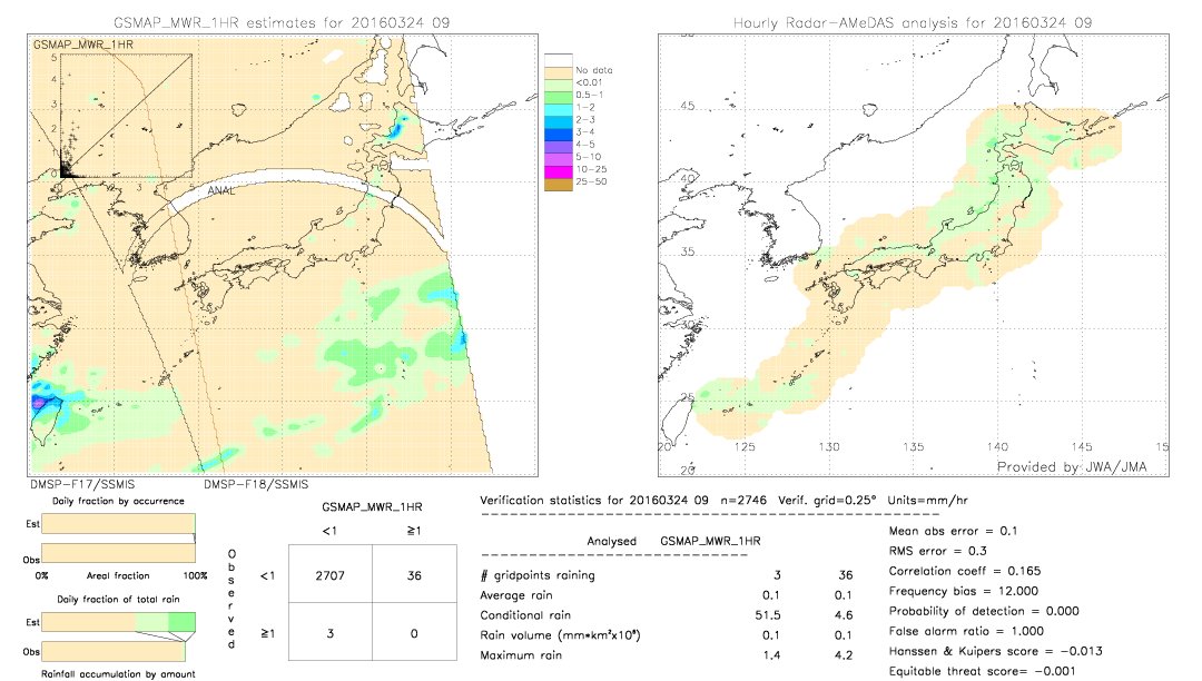 GSMaP MWR validation image.  2016/03/24 09 