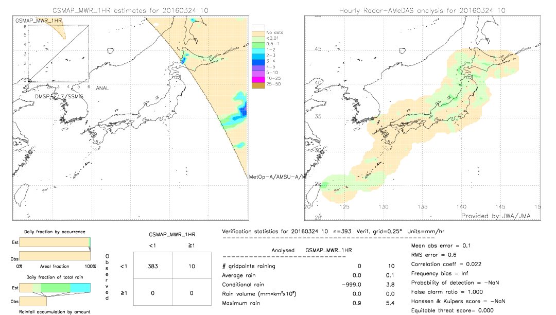 GSMaP MWR validation image.  2016/03/24 10 