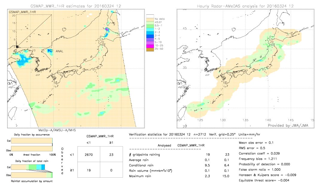 GSMaP MWR validation image.  2016/03/24 12 