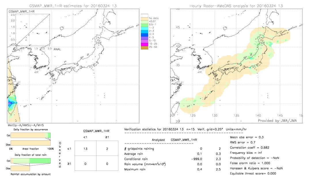 GSMaP MWR validation image.  2016/03/24 13 