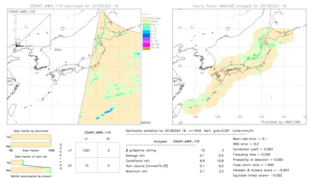 GSMaP MWR validation image.  2016/03/24 16 