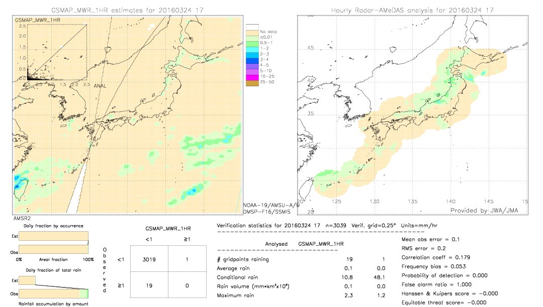 GSMaP MWR validation image.  2016/03/24 17 