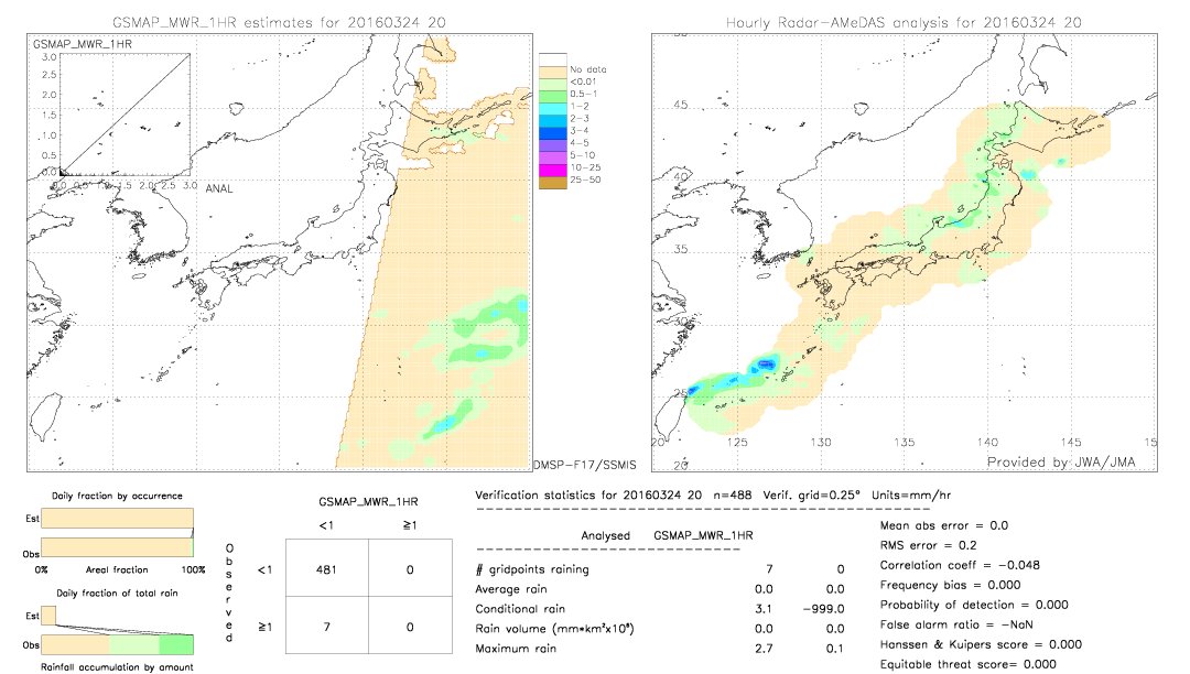 GSMaP MWR validation image.  2016/03/24 20 