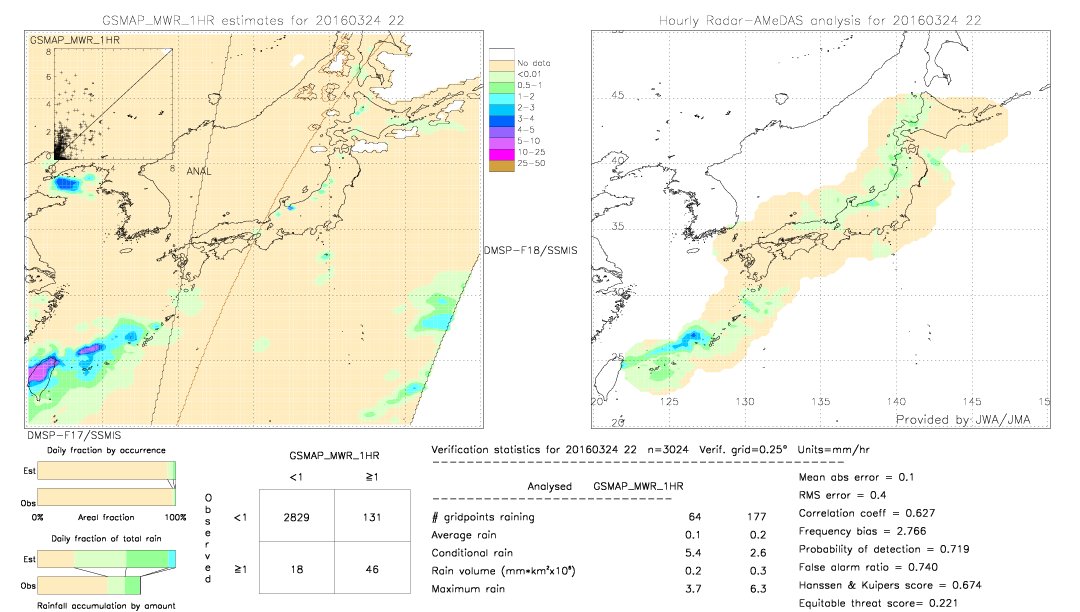 GSMaP MWR validation image.  2016/03/24 22 