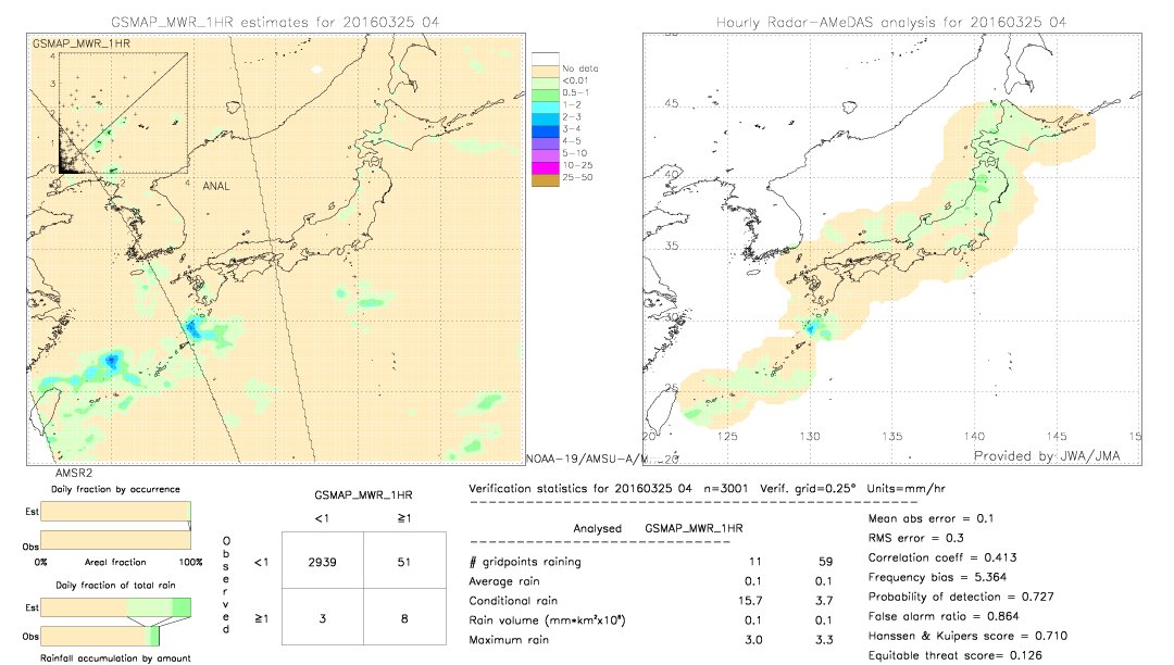 GSMaP MWR validation image.  2016/03/25 04 