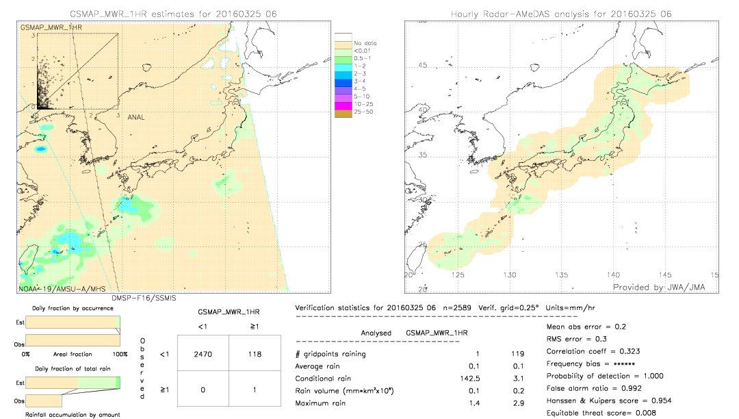 GSMaP MWR validation image.  2016/03/25 06 