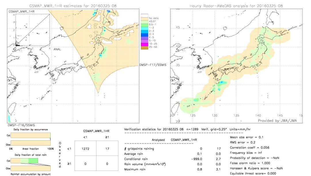 GSMaP MWR validation image.  2016/03/25 08 