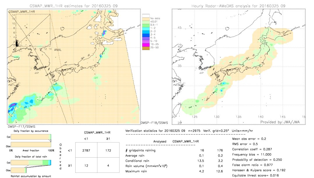 GSMaP MWR validation image.  2016/03/25 09 