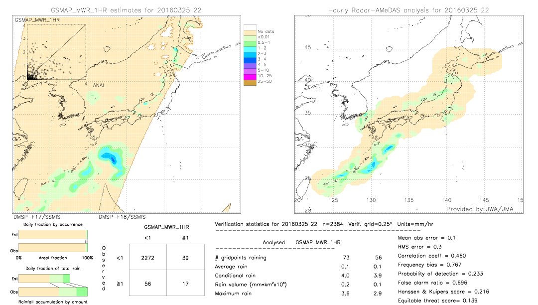 GSMaP MWR validation image.  2016/03/25 22 