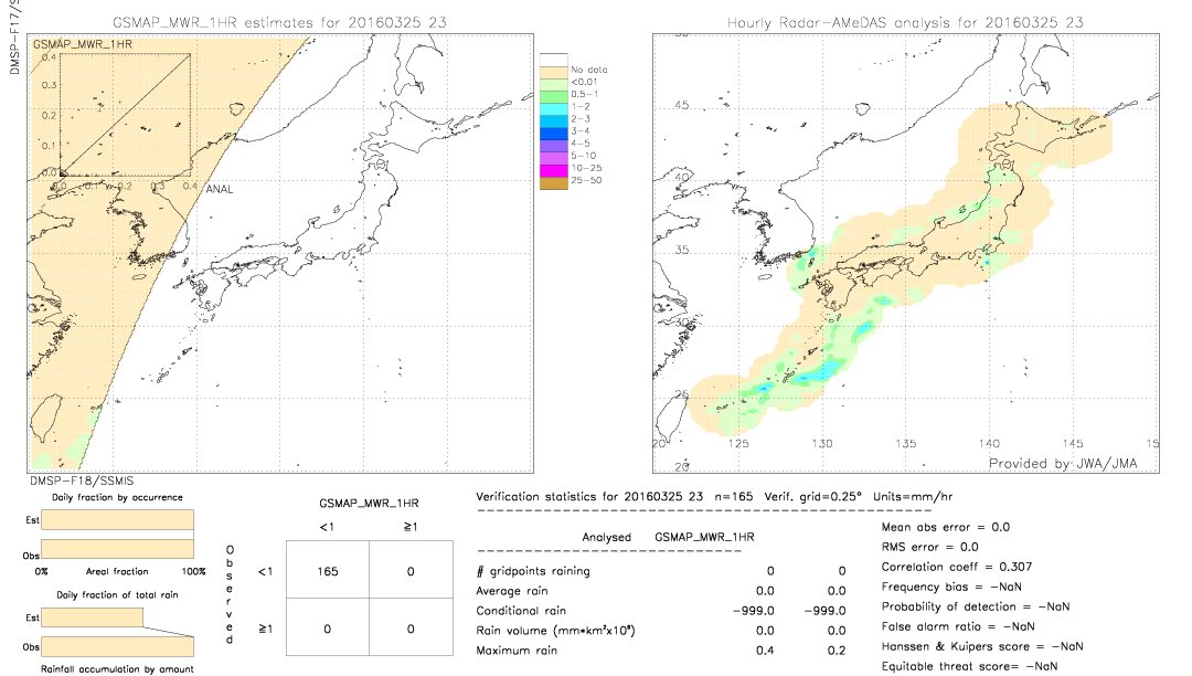 GSMaP MWR validation image.  2016/03/25 23 