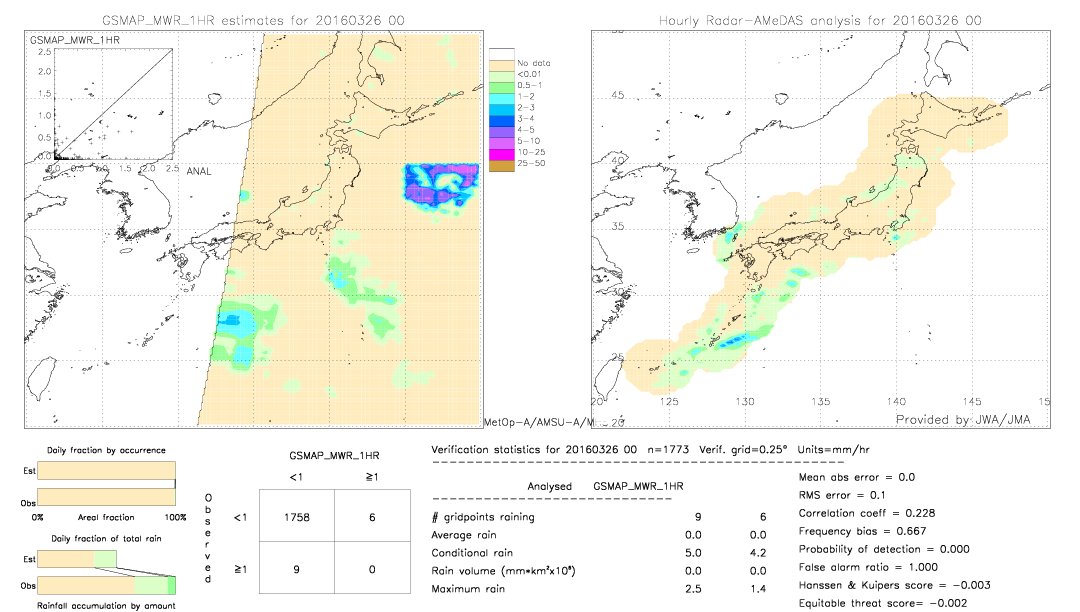 GSMaP MWR validation image.  2016/03/26 00 