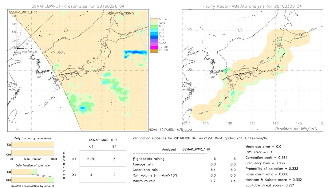 GSMaP MWR validation image.  2016/03/26 04 