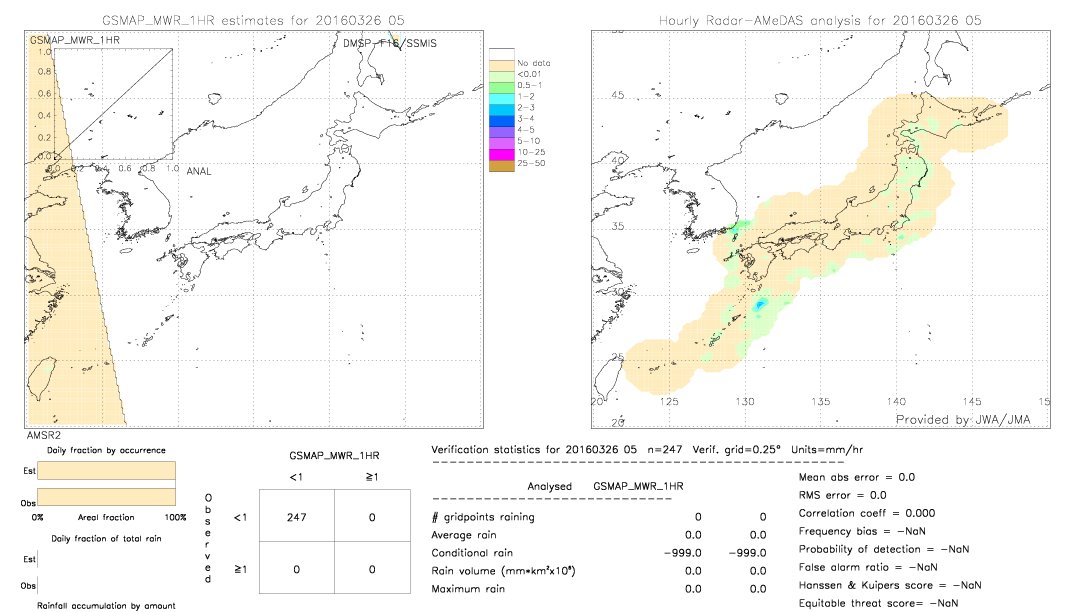 GSMaP MWR validation image.  2016/03/26 05 