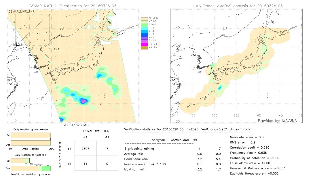 GSMaP MWR validation image.  2016/03/26 06 