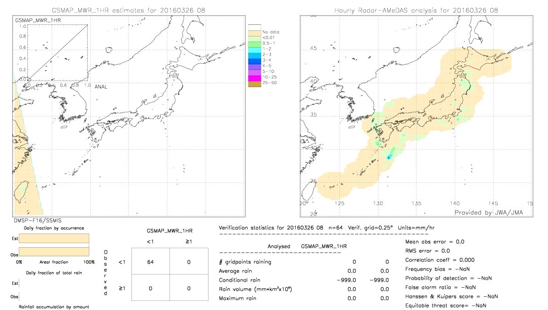 GSMaP MWR validation image.  2016/03/26 08 